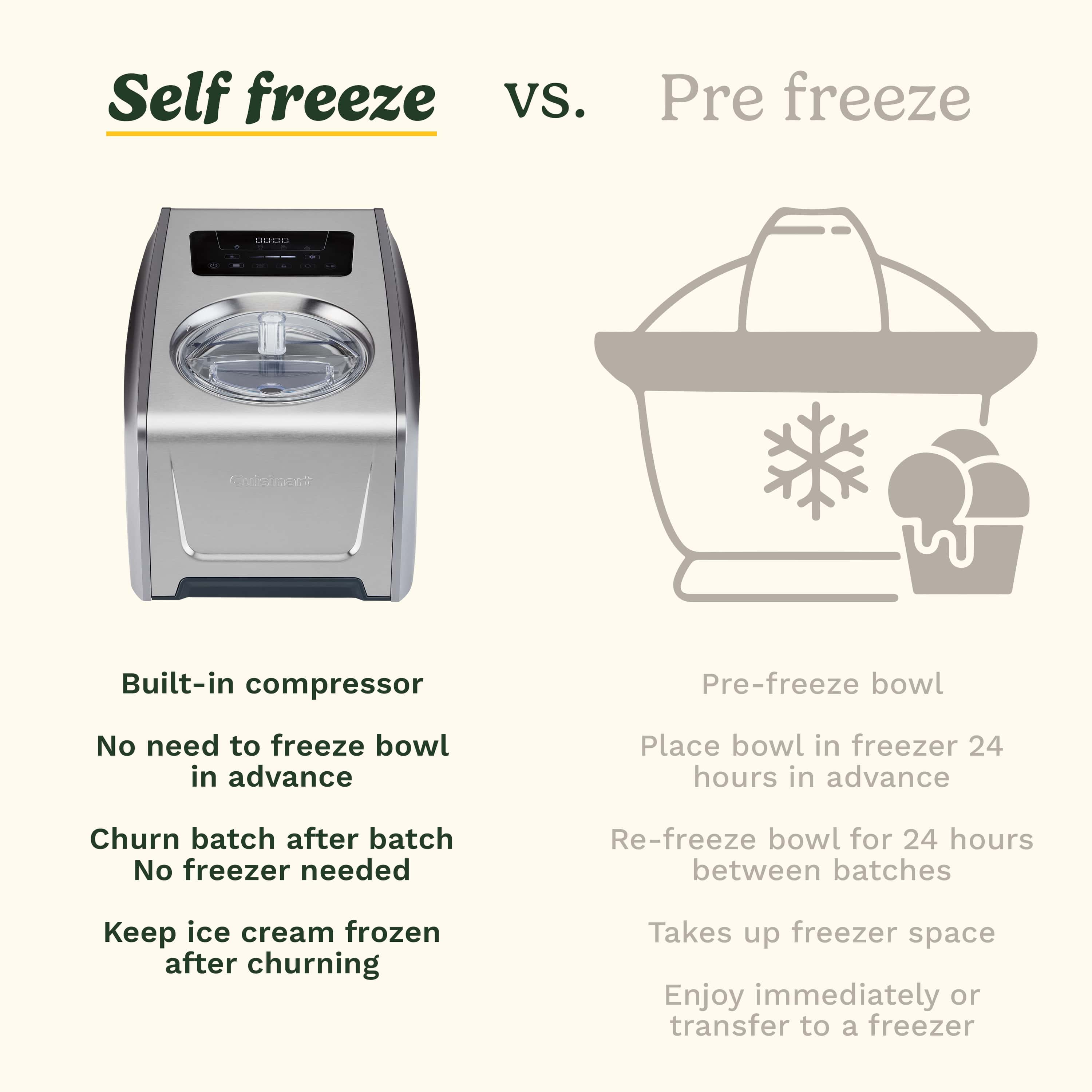 Freeze Ease Pro Sorbetière