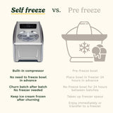 Freeze Ease Pro Sorbetière